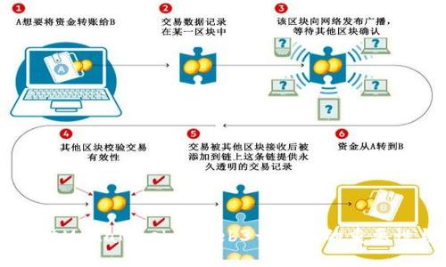 深入探讨MetaMask在Web3开发中的重要性与应用