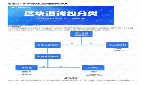 运用小狐钱包轻松显示ARB：全面指南及解决方案