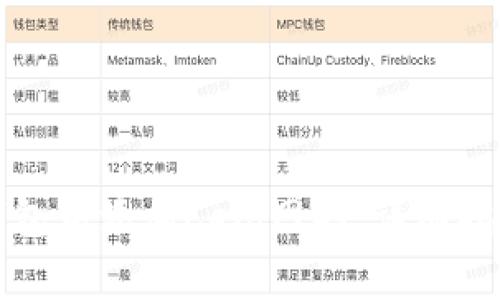 如何在小狐钱包中添加Celo网络：详细指南与常见问题