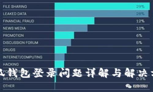 小狐钱包登录问题详解与解决方案