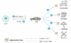 小狐钱包转账通道选择攻略：让您的转账更快捷