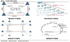 深入了解BitKeep提现流程及