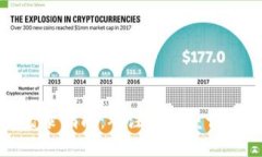 小狐钱包新用户登录指南：从注册到重设密码的