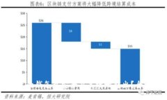 电子钱包的钱怎么安全且高效地转出？全方位指