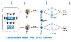 和关键词部分如下：OKCo