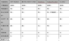 深入剖析OKPay钱包安卓版：安全、便携与功能全面