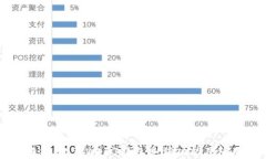 全面解析：欧意Web3钱包充值功能及使用指南
