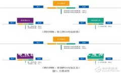 : 数字货币钱包全攻略：如何选择、使用与安全保