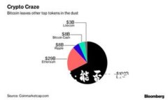 虚拟币钱包的安全性分析：能否放心储存你的数