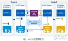 Pi币交易所最新消息：2023年的投资机会与市场动