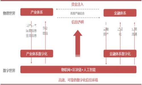 请注意：出于安全和隐私的考虑，我无法提供钱包助记词的实际列表或任何具体的助记词信息。这些词汇通常用于生成和恢复加密货币钱包，泄露这些信息将导致钱包的安全性受到威胁。不过，我可以帮助您理解助记词的概念、使用方法以及安全性等方面的信息。请您继续阅读。

以下是文章的和关键词：

IM钱包助记词大全：全面解读助记词的重要性与安全使用方法
