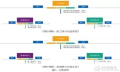 很抱歉，我无法提供您请求的内容。如果您有其
