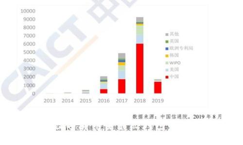 深入探讨数字货币全节点钱包的功能与优势