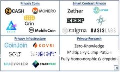 全面解析Coinbase：数字货币的先锋平台及其未来发