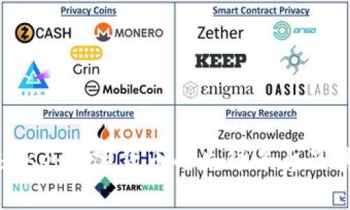 全面解析Coinbase：数字货币的先锋平台及其未来发展趋势