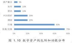 区块链钱包详细指南：如何轻松购买加密货币