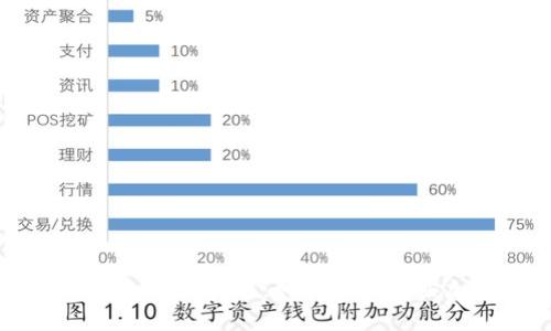 区块链钱包详细指南：如何轻松购买加密货币