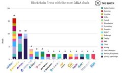 全面解析：加密钱包协议类型及其在区块链中的
