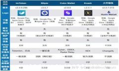 2023年最有潜力的虚拟币排行榜前十名解析