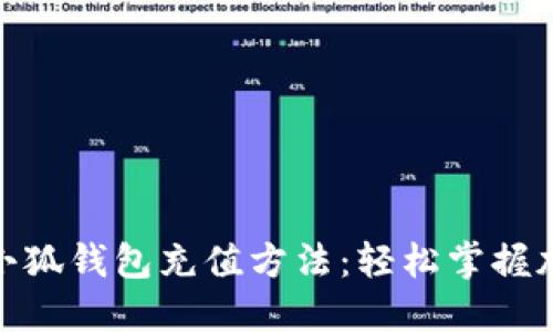 详解Metamask小狐钱包充值方法：轻松掌握加密数字货币管理