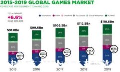   区块链钱包公司的崛起与