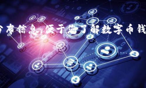 由于字符限制，我将为您提供一部分内容，并以更详细的格式分布信息，便于您了解数字币钱包的前景及相关问题。以下是根据您的要求生成的部分内容： 


数字币钱包的前景：未来趋势与投资机会