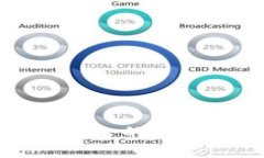  加密货币交易平台的休息