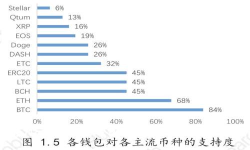 探秘MetaMask国际版钱包：安全、功能与未来的全面解析