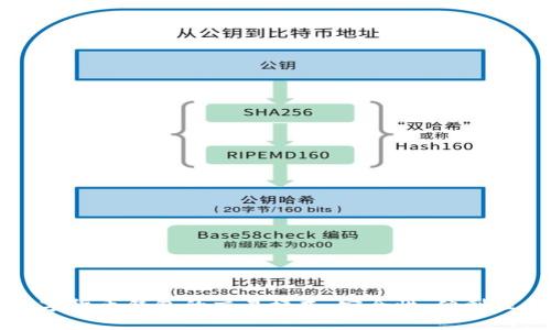 深入探索数字货币钱包的交易模式：安全性、便利性与未来发展
