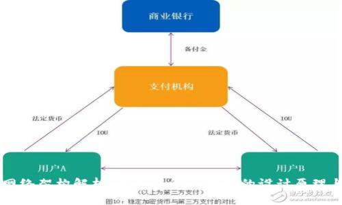 区块链的网络架构解析：全面了解区块链的设计原理与实现方式