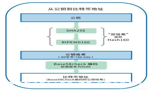 全面解析小狐5.6钱包：功能、风险与使用体验