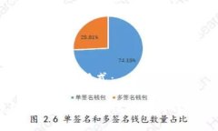 以下是和关键词的格式：