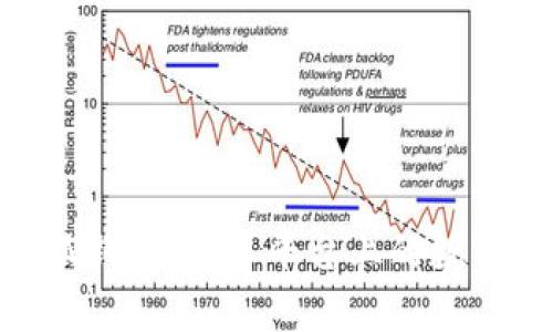 ziaoti探索小狐钱包：安卓平台上的数字资产管理助手