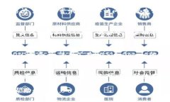 比特派网站无法打开可能