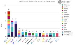 :小狐钱包如何通过推特构