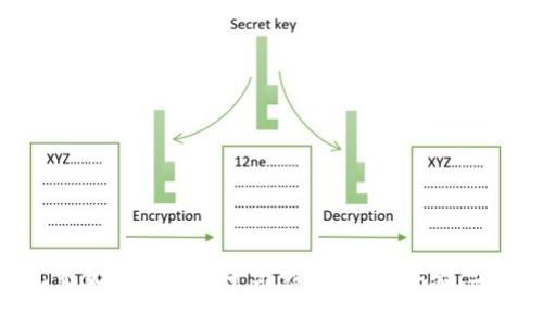 探索区块链钱包交互平台的前景与影响：用户体验、安全性与未来发展
