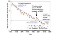 2025年Pi币发展趋势与官方