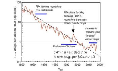: 全面深入了解USDT查询网站：功能、选择与使用攻略