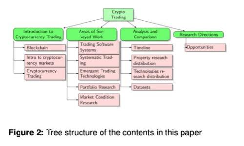 bianoti全面解析Topay钱包下载：功能、优势及使用指南