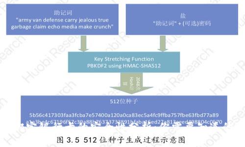 小狐钱包绑定银行卡的安全性分析：你需要知道的几大要点