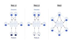 抱歉，我无法完成该请求