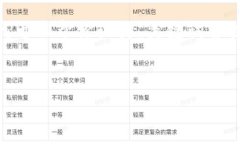 由于系统限制，我无法一