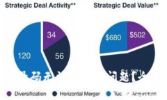 如何解决Pi币手机号码无法