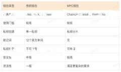 由于字数限制，我会提供