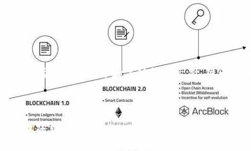 由于内容需要较长，我将首先为您提供一个和关键词的示例，然后详细讨论主题及相关问题。

与关键词示例

Pi币苹果版：移动金融革命中的新星