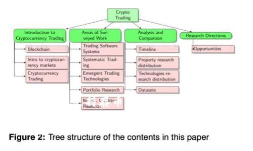 小狐钱包是否支持存币？安全性探讨与使用指南

小狐钱包是否支持存币？安全性探讨与使用指南