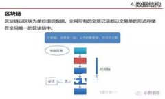 虚拟币提取钱包显示无效？深入解析与解决方案