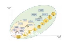 如何查找比特币地址所属的交易所：方法与技巧