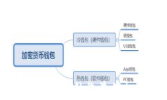 深入解析：TRX冻结收益的机制与影响