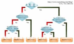   如何解冻被冻结的加密钱包：全面指南 /  guan